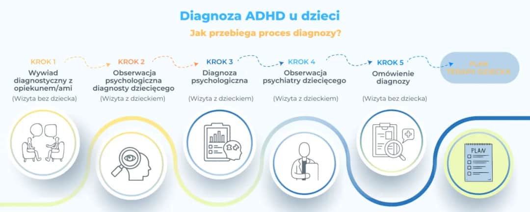 Diagnoza ADD u dzieci: praktyczne metody leczenia i porady jak sobie radzić
