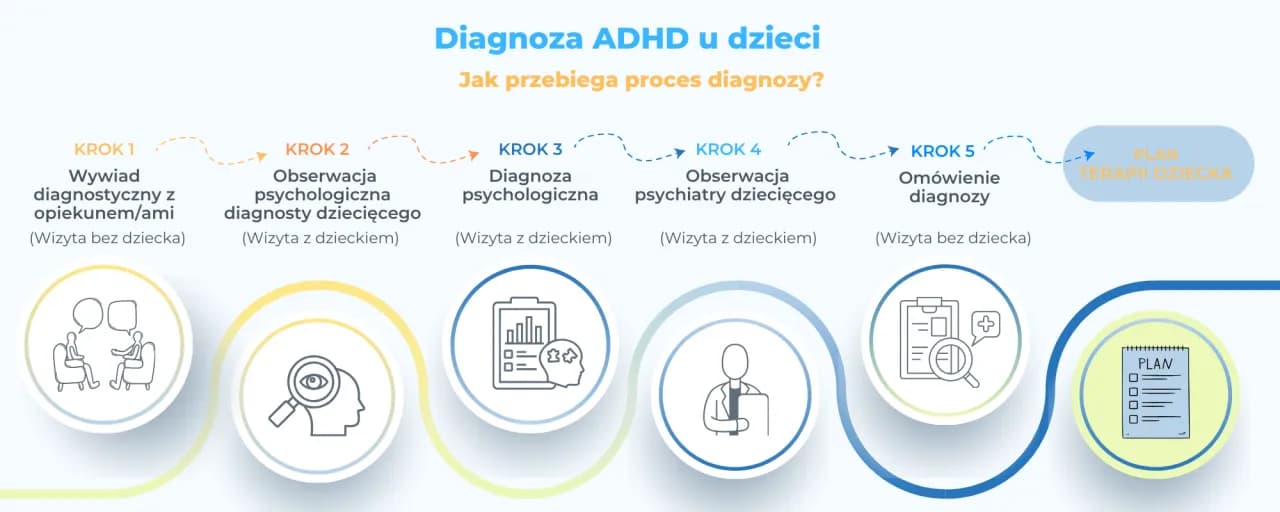 Diagnoza ADD u dzieci: praktyczne metody leczenia i porady jak sobie radzić